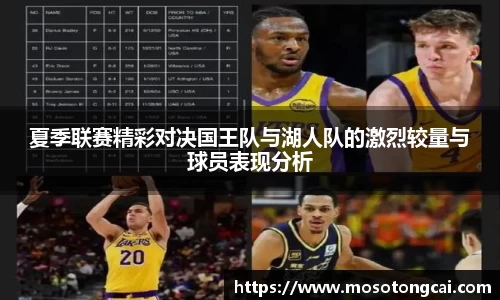 夏季联赛精彩对决国王队与湖人队的激烈较量与球员表现分析